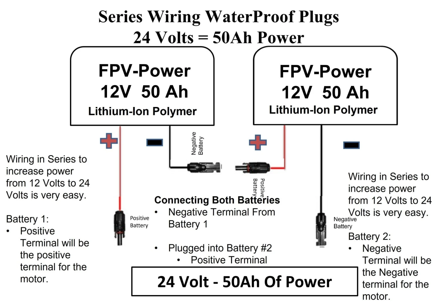 FPV-Power 24V 50Ah Waterproof Lithium Ion Waterproof Power Kit (Wired In Series) With Leads (2-50Ah Batteries) 2 FPV-Power 24V 50Ah Waterproof Lithium Ion Waterproof Power Kit (Wired In Series) With Leads (2-50Ah Batteries) - Image 2